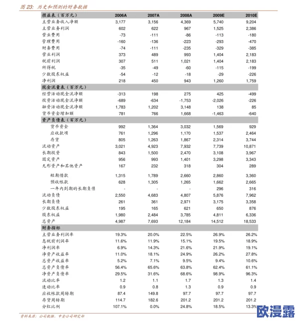车文：新技术推动汽车行业转型升级，未来出行方式将迎来重大变革与挑战