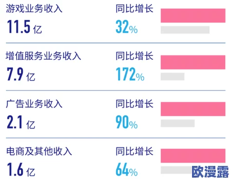 2024年b站永远不收费，用户可享受更多免费内容与服务，平台将持续优化观看体验