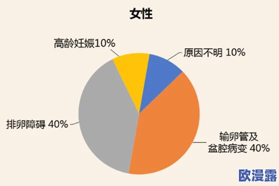 少妇搡BBBB搡BBB搡造水多:探讨女性健康与生育的关系及其影响因素分析 少妇搡BBBB搡BBB搡造水多:探讨女性健康与生育的关系及其影响因素分析