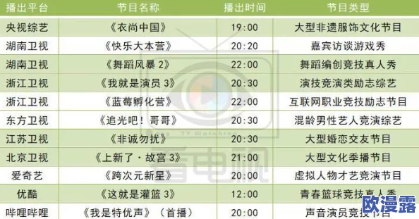 国外b站2024年不收费,意味着该平台将在新的一年里继续提供免费的视频观看服务,吸引更多用户参与 国外b站2024年不收费,意味着该平台将在新的一年里继续提供免费的视频观看服务,吸引更多用户参与