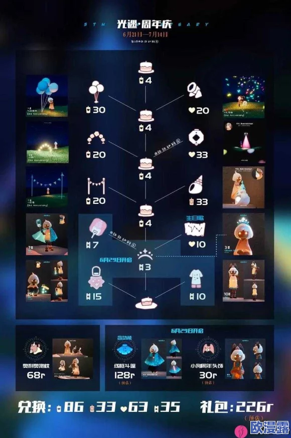 光遇周年庆蛋糕有什么用-周年庆蛋糕作用介绍