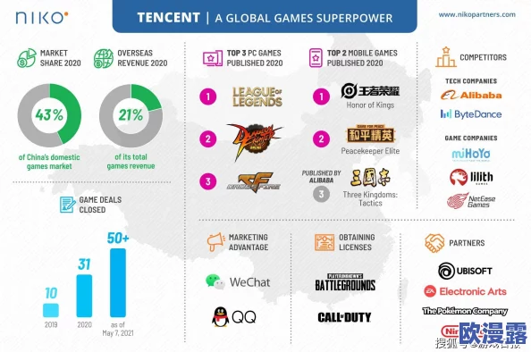 全球玩家最多的游戏是什么2025全球玩家最多的游戏有哪些介绍 全球玩家最多的游戏是什么2025全球玩家最多的游戏有哪些介绍