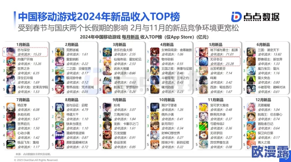 全球玩家最多的游戏是什么2025全球玩家最多的游戏有哪些介绍 全球玩家最多的游戏是什么2025全球玩家最多的游戏有哪些介绍